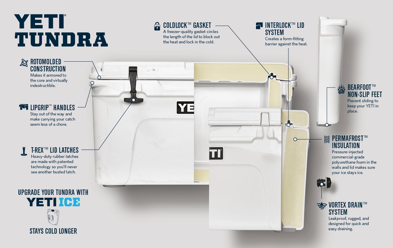 YETI Tundra 75 Cooler